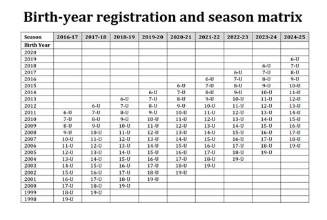 Confirmed date of birth and age