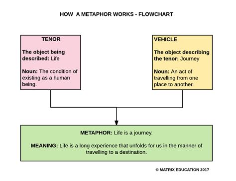 Connecting Cars and Doors: A Metaphorical Analysis