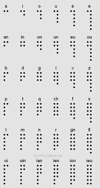 Connecting the Dots: Deciphering Repetitive Symbols in Infantile Reveries