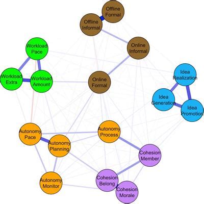 Connecting the Dots: Exploring the Psychological Mechanisms at Play in Life-saving Dreams