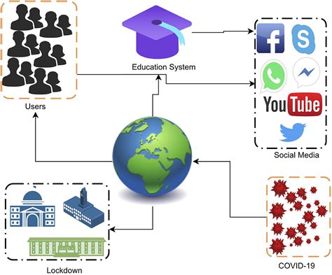 Connecting the Past and the Present: Finding Classmates Through Social Media