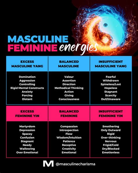 Connecting with Masculine Energy: What Does it Signify?