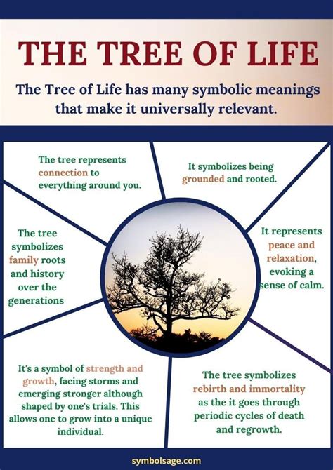 Connecting with Nature: Exploring the Spiritual Aspects of Tree Symbolism in Dreams