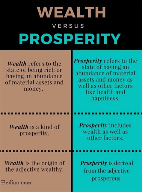 Connection between Dreams and Wealth in Different Cultures