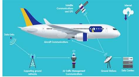 Connectivity and Transformation: Revealing the Symbolic Link between an Aircraft and Personal Voyage