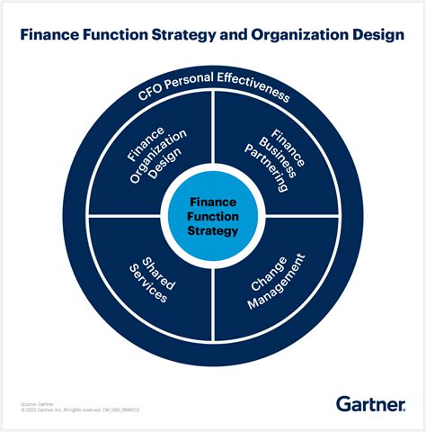 Conquering Restrictive Convictions: Methods for Financial Transformation