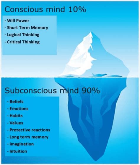 Conscious and Subconscious Factors Contributing to Dreams Involving Ailing Animal Companions