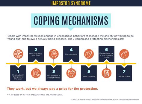 Consequences and Coping Mechanisms