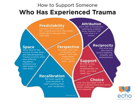 Consequences of Trauma: Exploring the Psychological Impact of Living in the Aftermath of a Catastrophic Conflict