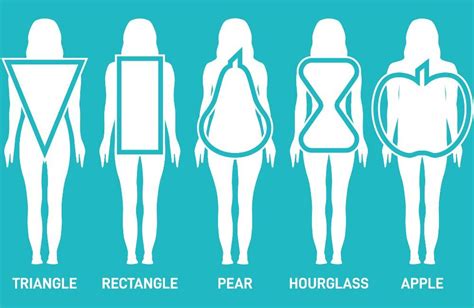 Consider Your Body Shape