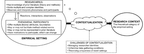 Considerations of Context and Setting in Dream Analysis