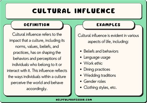 Considering Cultural and Personal Influences