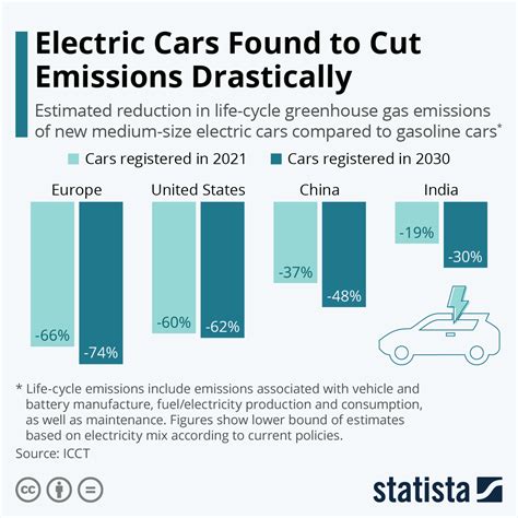 Considering Fuel Efficiency and Environmental Impact