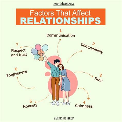 Considering Personal and Relationship Factors for Interpretation