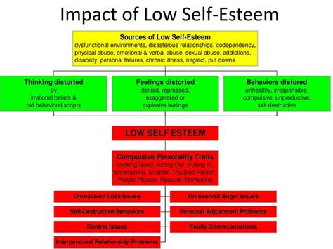 Considering the Impact of Stress and Low Self-Esteem on Dream Analysis