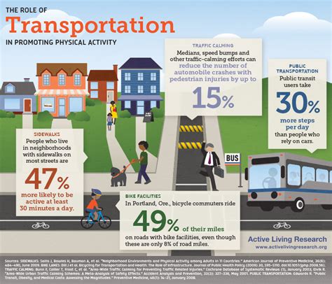 Considering the Role of Traffic and Movement