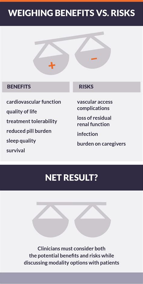 Considering the risks and potential complications