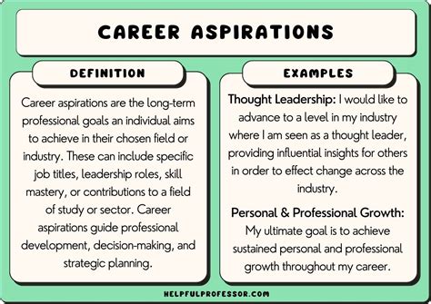 Contemplating Aspirations: Delving into Personal and Professional Objectives