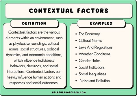 Contextual Factors: Investigating the Dreamer's Surroundings