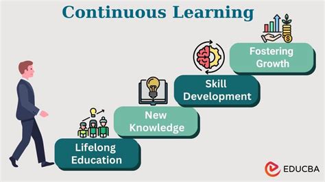 Continuous learning and professional development in sales