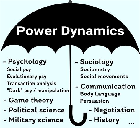 Control and Power Dynamics:
