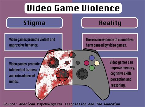 Controversial Conversations: Society's Response to Violent Gaming