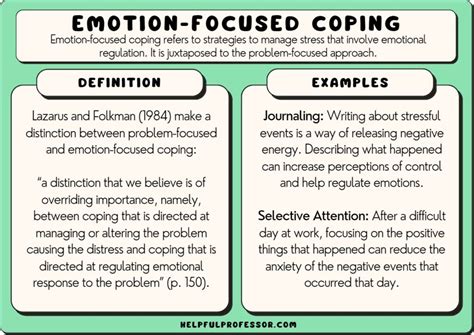 Coping Strategies: Managing the Emotional Impact of Submerging Terrain Dreams