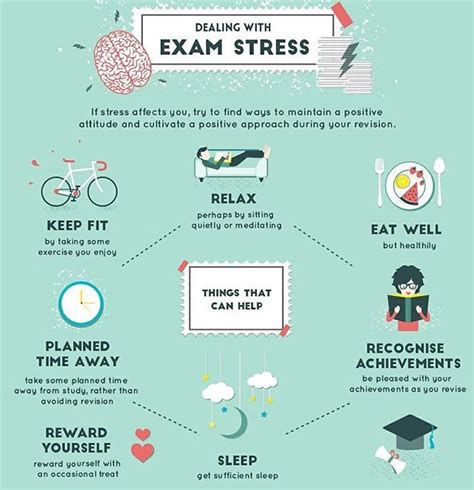 Coping Strategies: Overcoming Anxiety and Stress Related to Exam Dreams