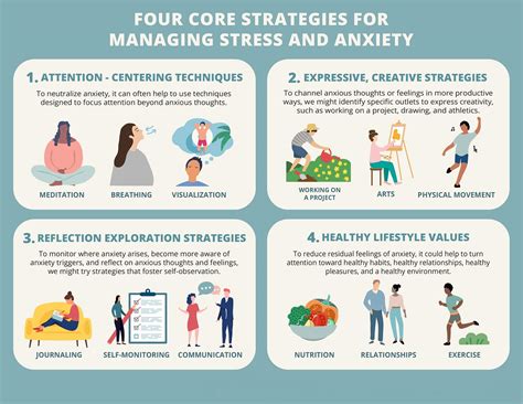 Coping Strategies: Strategies to Manage Anxiety and Stress-Induced Dream Experiences