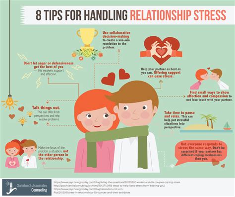 Coping Strategies for Dealing with Relationship Challenges