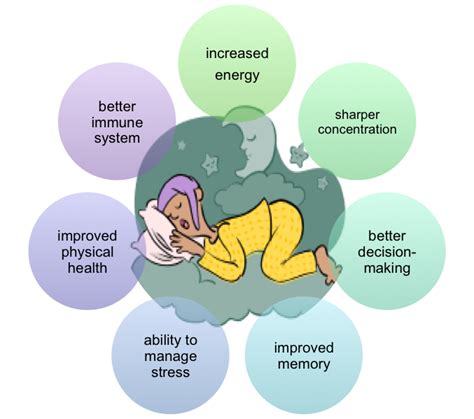 Coping Strategies for Getting Rest in a Medical Facility