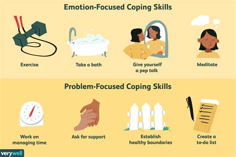 Coping Strategies to Navigate the Turmoil Caused by Feelings of Neglect