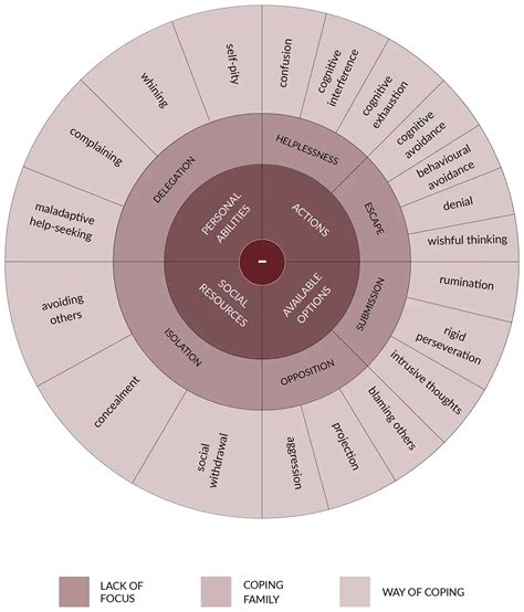 Coping mechanisms: Strategies to Address the Emotional Impact of Absence Dreams