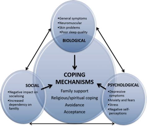 Coping with Loss: Psychological Implications and Therapeutic Approaches