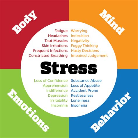 Coping with Stress: Understanding the Psychological Implications