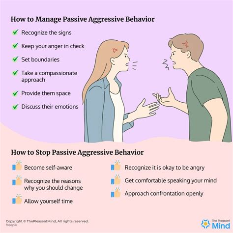 Could Fantasizing about Aggressive Behavior Towards a Close Associate Be an Indicator of Concealed Resentment?