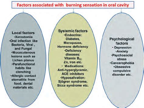 Could Your Medication Be Responsible for the Tingling Sensation in Your Oral Cavity?