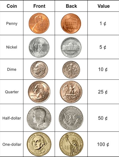 Counting Coins: Delving into the Financial Standing of the Enigmatic Personality