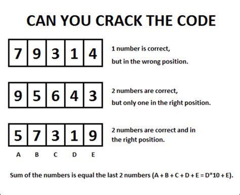 Cracking the Code: Deciphering the Puzzle