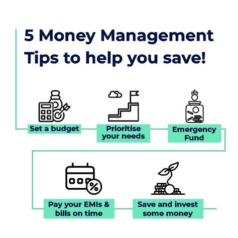 Cracking the Code: Tips for Effective Money Management