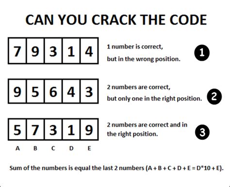 Cracking the Hidden Codes Encrypted in Crimson Pyramid Reveries