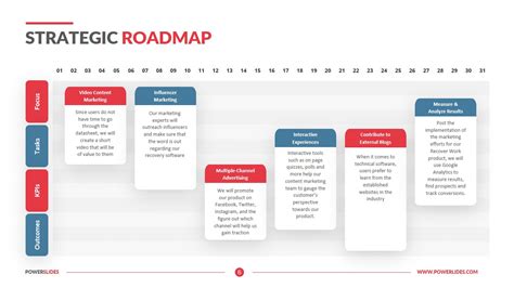 Create a Strategic Roadmap