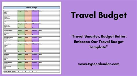 Create a Travel Budget