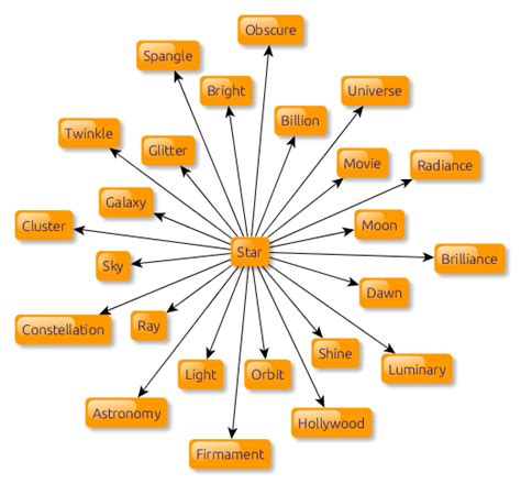 Creating Connections: Exploring Word Association in the Realm of Dreams
