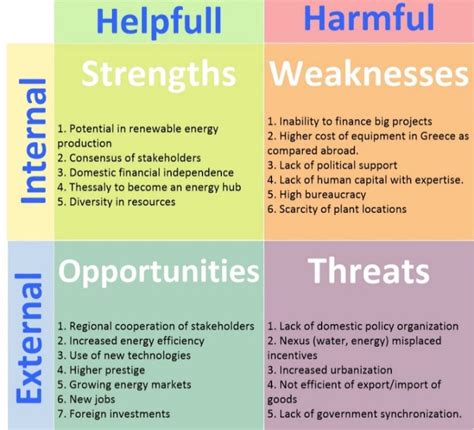 Creating Opportunities: Utilizing the Strengths of a Multifaceted Society