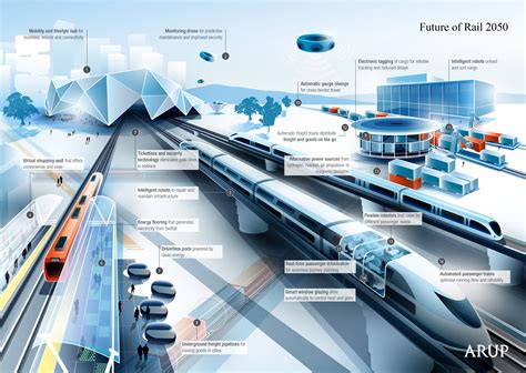 Creating Sustainable Infrastructure: Building the Foundation for the Future of Public Transportation