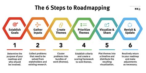 Creating Your Roadmap: Planning the Steps to Success