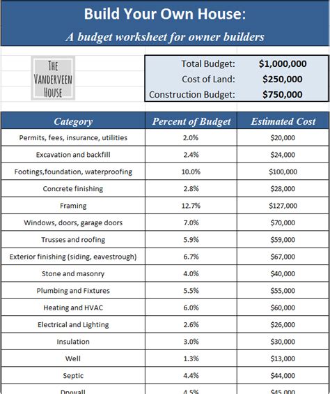 Creating a Budget for Your Home Construction Project