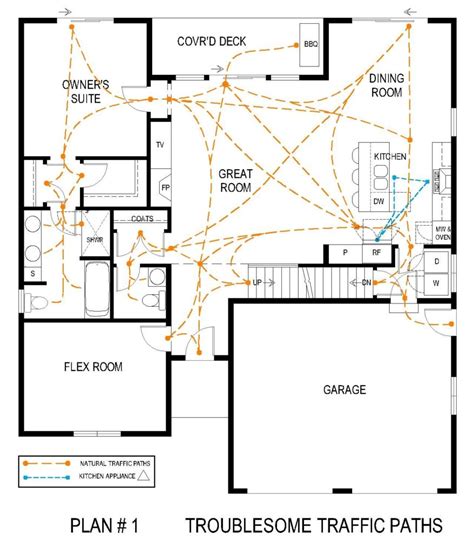 Creating a Clear Path: Enhancing Traffic Flow in Your Home