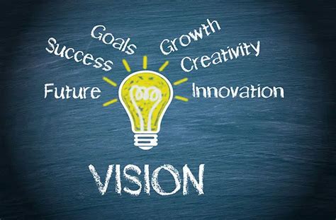 Creating a Clear Vision for Pursuing Your Aspirations